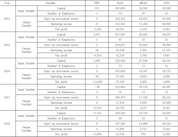 Table  2.  Basic  statistics