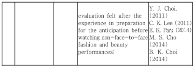 Table  4.  Operational  definitions  of  variable