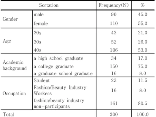 Table  6.  Validation  of  feasibility  and  reliability  of  experience  factors