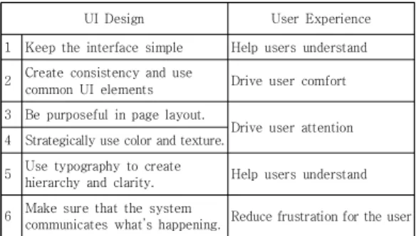 Table  1.  UX/UI  Design  Considerations