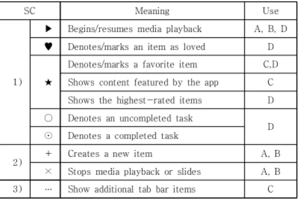 Table  6.  Special  Characters(SC)  in  MDG 