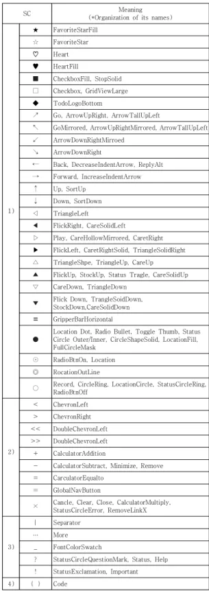 Table  8.  Special  Characters(SC)  in  FDS