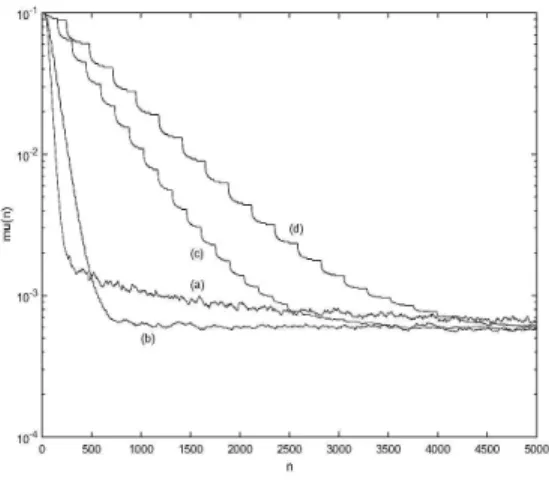 Fig. 4. Comparison of step in VS LMS: (a) algorithm with Fibonacci seq. 21, (b) algorithm with Fibonacci seq.