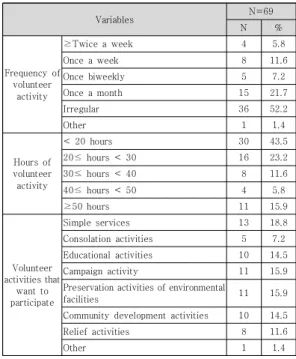 Table  3.  Self-identification  scale  reliability 