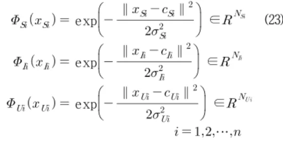 Fig. 1. Total process of a PSO scheme