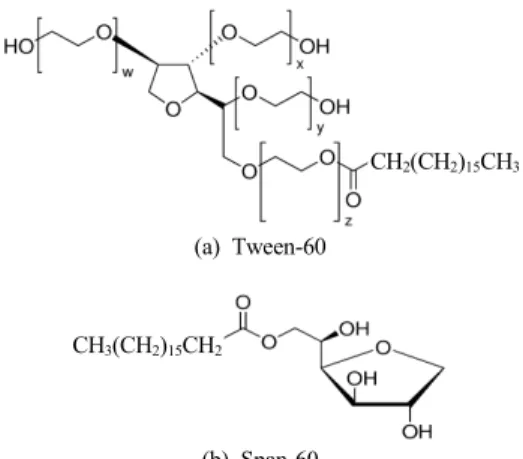 Figure  1.  Chemical  structure  of  Tween-60  and  Span-60  in  this  study.