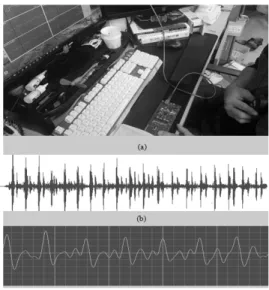 Fig. 13 The result of simultaneous measurement with  Electronic Stethoscope
