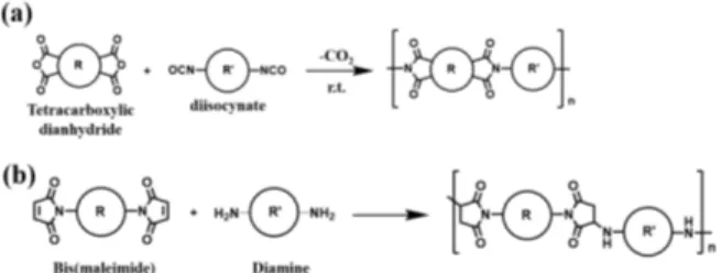 그림 5. 방향족 CPI를 위한 단량체 구조식 (a) 디아민, (b) 무수물. 그림 4. (a) 디이소시네이트(diisocyanate)와 무수물로부터 폴리이미드 중 합, (b) 아민과 비스말레이미드(bis(maleiimide))로 부터 폴리이미드 중합.또는 NMP(N-methylpyrrolidine) 용매에 넣어준 뒤 상온에서 교반을 해준다