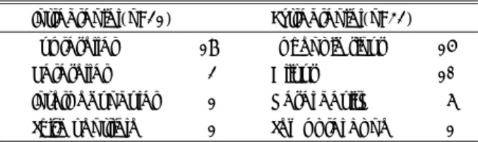 Table 1. Location of ectopic pituitary adenomas reported in literature 