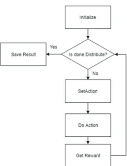 Fig. 3. Flowchart of our scheme. Adapted from Park et al. [23]. 