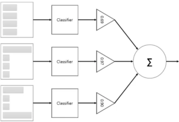 Fig. 1. AdaBoost Algorithm
