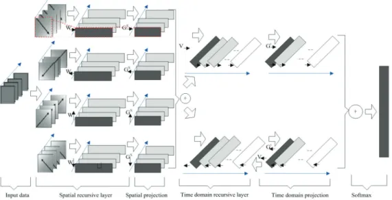 Fig. 3. Overall structure diagram of the RFSCNN. 
