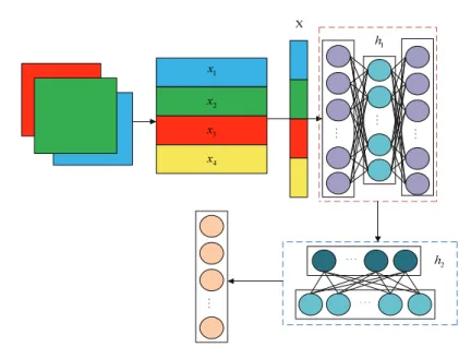 Fig. 2. Two-layer stacked sparse autoencoder network. 