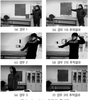 그림 1. CamShift 알고리즘 흐름도 Fig. 1. Flow chart of Camshift algorithm