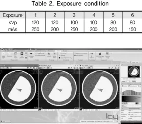 Table 1. Exposure condition