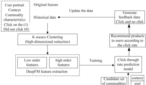 Fig. 1. Overall framework of the method. 