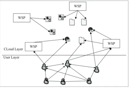 Fig. 1. HSN with trust. 