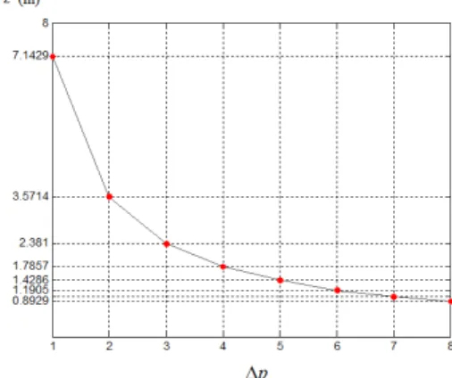 Fig. 6. k-means segmentation of (a) Fig. 4(a), (b) Fig. 4(b). 