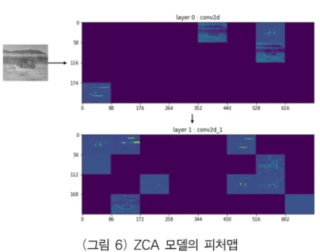 표 5의 경우는 Coral  Dev  Board  CPU에서 전처리 기법 의 연산 부분을 제외하고 각 모델의 추론 부분에서 이미