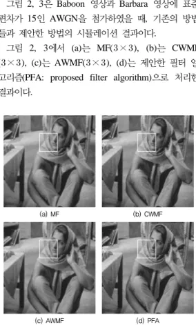Fig. 2 Simulation result of Baboon image