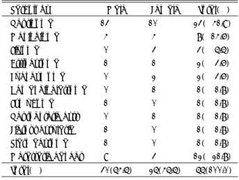 Table 1. Distribution of sex and pathology 