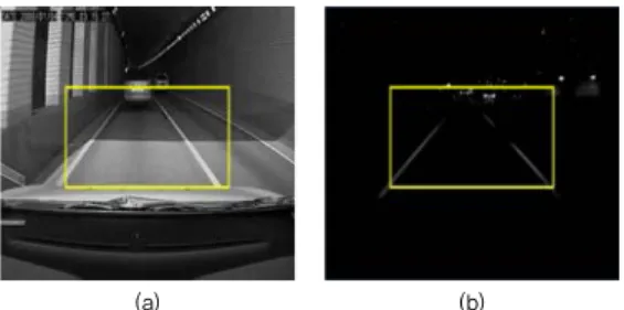 Fig. 6 Setting of interest region: (a) daytime image,  (b) night image 에지  검출은  두  가지  에지  검출  기법인  소벨  에지  기법과  캐니  에지  기법을  이용하여  후보  차선  검출 하는 실험을 진행하였다