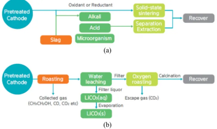 Figure 4. Schematic diagram of acoustic emission during degradation  of (a) cathode and (b) anode in Li ion battery.