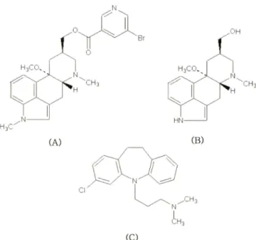 Fig.  1 - Structure  of (A)  Nicergoline,  (B)  lOa-methoxy-9,10-dihy-  drolysergol  (MDL),  (C)  Clomipramine  (LS)