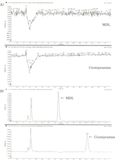 Fig.  3 - HPLC-MS chromatograms of volunteer's plasma sample at  4 hr after oral  administration  of 30 mg nicergoline tablet.
