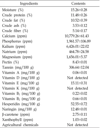 Table 1. Ingredient of citrus peel