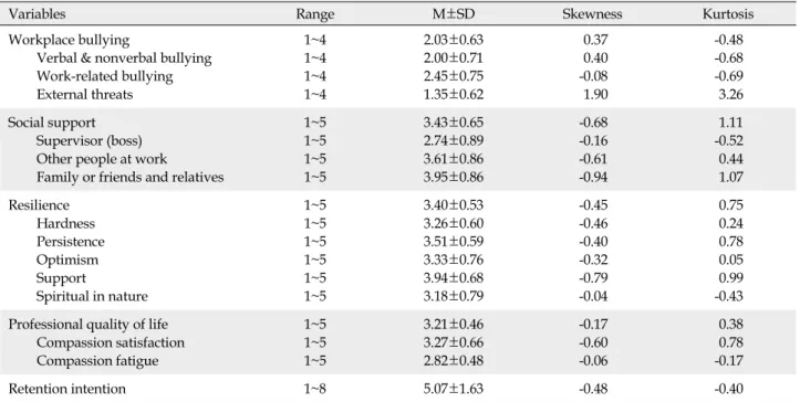 Table 1. Degree of the Variables