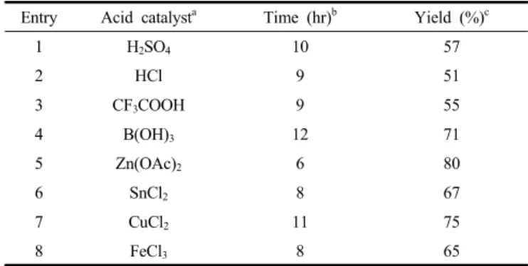 Figure 2. Synthesis of NHS using succinic acid over Lewis acid  catalyst.