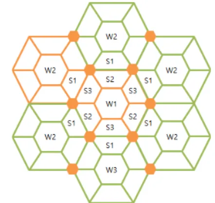 Fig. 3 Orthogonal resource allocation in  DPA technique Ⅲ . Hybrid 자원할당 기법 및 성능분석     본  논문에서  제안하는  Hybrid  자원  할당  기법은  기존 LTE-Advanced  시스템 기반에서 주파수 자원할 당  방식과  전력자원  할당  방식을  동시에  사용함으로 써  셀  경계  사용자의  성능을  향상시킨다
