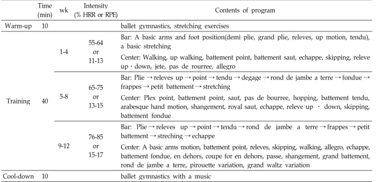 Table 1. Physical characteristics of subjects