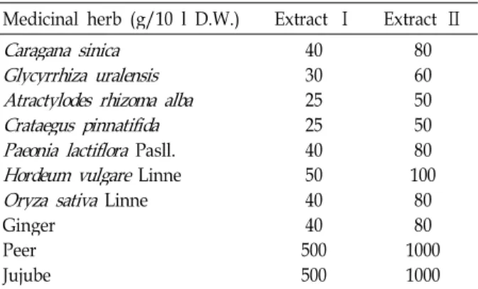 Table 1. Composition of medicinal herb