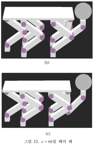그림 12. 보행을 위한 로봇의 초기 자세 Fig. 12. Initial configuration of the robot for walking