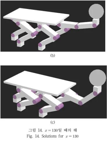 그림 14.   일 때의 해 Fig. 14. Solutions for   