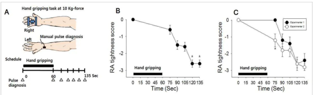 Fig.  6.  Thickness  of  Subject  3’s  RA  before  test:  2.4mm Fig.  3.  Thickness  of  Subject 1’s  RA  after  test:  2.2mm
