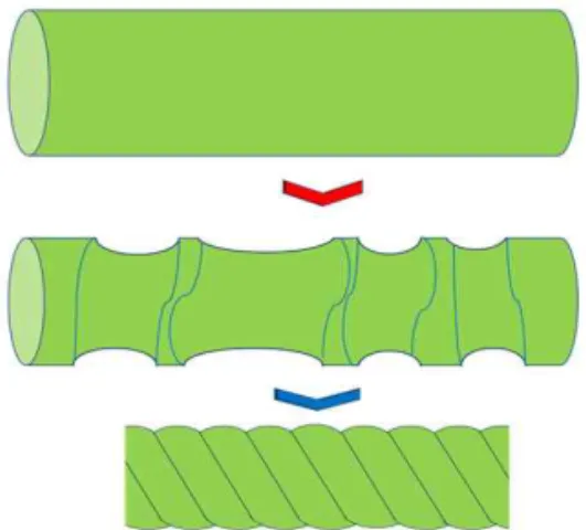 Fig.  26.  Tight  Pulse  Contracted  by  Cold  and  Its  Image위  표(Table  3)를  살펴보면  轉索과  繩狀은  寒과 痛症에  수렴34)되고  있다