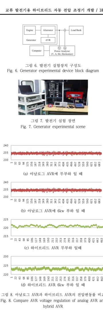 Fig. 6. Generator experimental device block diagram