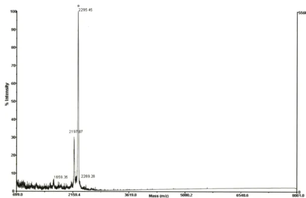 Fig.  2 - MALDI-TOF mass spectrum. Its molecular weight was determined by matrix-assisted laser desorption/ionization-time of flight mass  spectrometry  in reflectron  mode,  using CHCA as  a  matrix