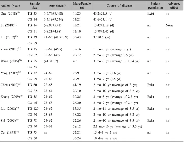 Table  Ⅰ.  Characteristics  of  Studies