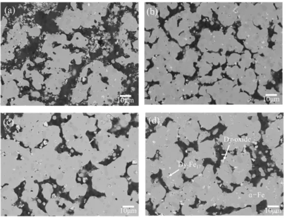 Fig. 5. Microstructure of (a) 200-300 microns, (b) 300-710 microns, (c) 710-1000 microns, (d) 1000-2000 microns sized scrap after 48h LME process.