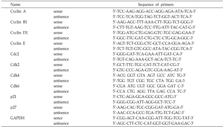 Table 1. Gene-specific primers for RT-PCR