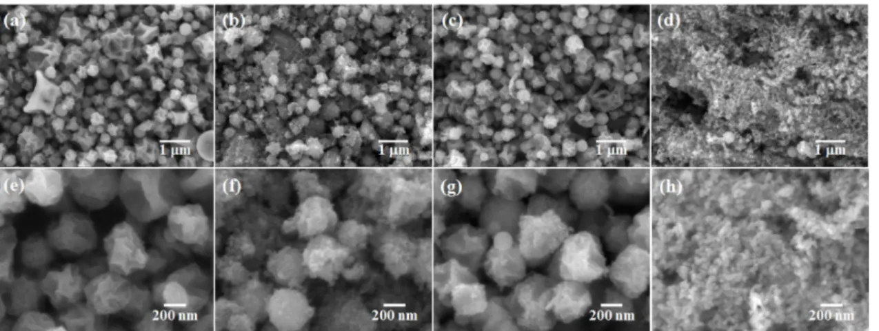 Fig. 4. FE-SEM images of the powders transformed by a nitridation treatment at (a, e) 600 o C, (b, f) 650 o C, (c, g) 700 o C and (d, h) 750 o C from the oxide powder prepared using the precursor solutions with the Zn:Ga molar ratio of 0.5:0.5.