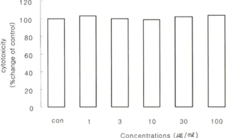 Fig.  1 - The cytotoxicity of  S. stolonifera  ethanol extract in NIH 3T3  fibroblast