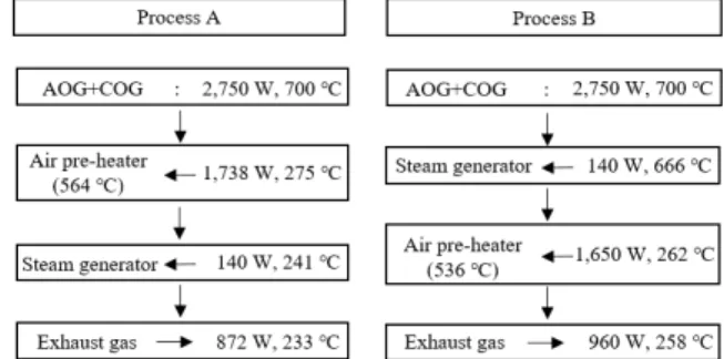 Figure 1. Maximum possible heat transfer rate of heat distribution  processes.