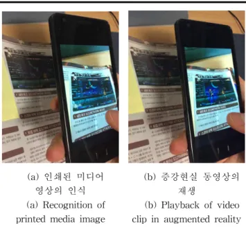 Fig. 8. The demonstration of implemented system