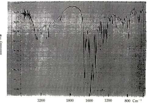 Fig.  3 - IR   spectrum  of  MHDDC  methanol  solution.