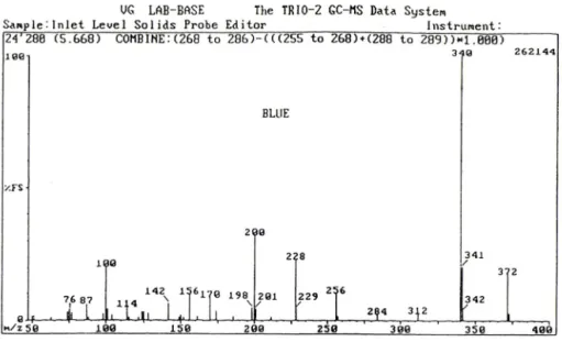Fig.  4—MS  spectrum  of  MHDDC  methanol  solution.